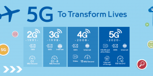 5G- Proyek Telekomunikasi Ambisius yang Senasib dengan Concorde?