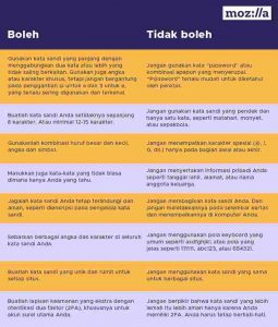 Tips Menjaga Privasi Data Selama Physical Distancing