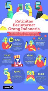 Pengguna Internet di Indonesia Harus Sadar Pentingnya Keamanan dan Perlindungan Data Pribadi, Berikut Alasannya