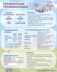 Tantangan Dalam Pembangunan Metropolitan Cerdas
