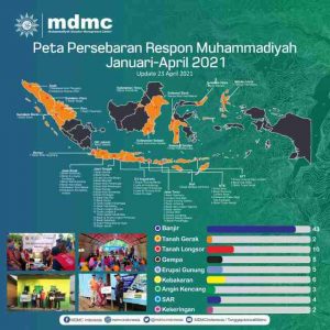 MDMC Sudah Salurkan Dana 8 Milyar Lebih Untuk Tanggap Bencana